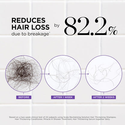 Lot shampoing et revitalisant épaississants Dr. Groot pour la perte de cheveux
